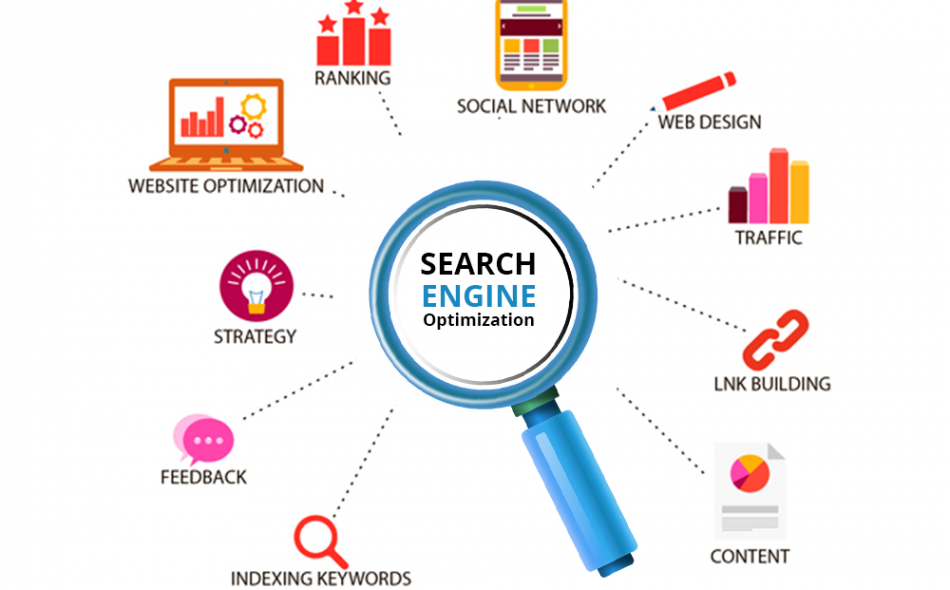 The Best Way Your Site Noticed Is By Search Engine Web Marketing In Melbourne, Australia 2020